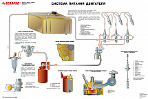 Плакат «Система питания двигателя»