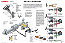 Плакат «Рулевое управление»